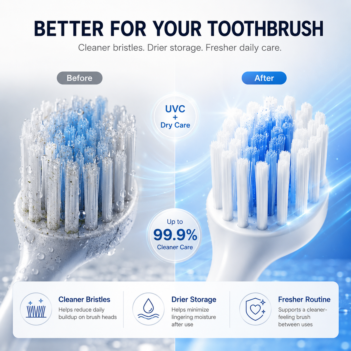 BILLHOL®🧊 WaveSense Touchless Advanced Dual-Toothbrush UV Sanitizing & Drying Station with Automatic Sensor Lid