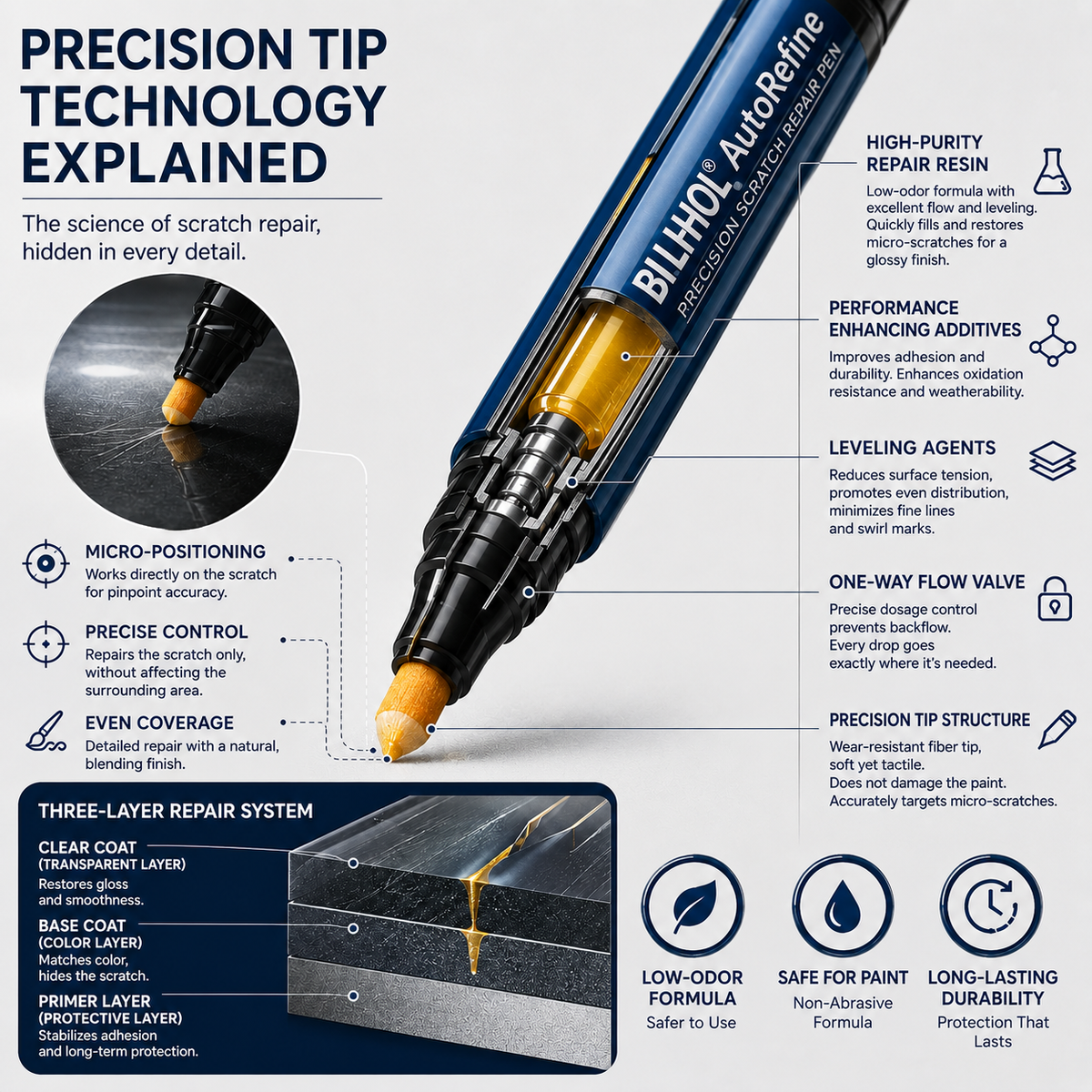 BILLHOL® 🚙AutoRefine Universal Clear-Coat Scratch Repair Pen — No Color Matching Required