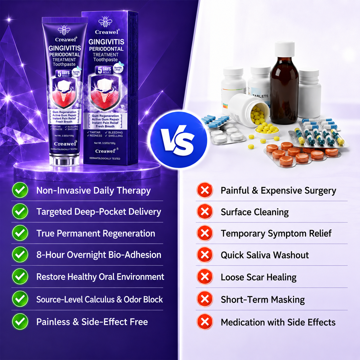 Creawel® Gingivitis Periodontal Treatment Toothpaste